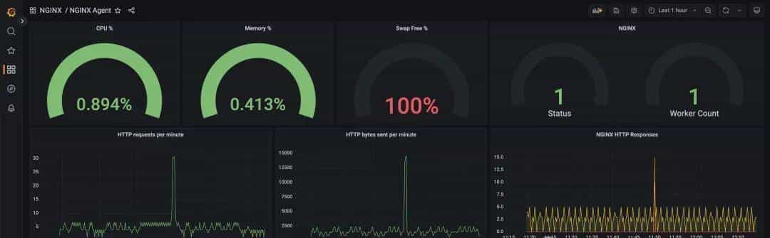 【Nginx】8个免费开源 Nginx 管理系统，轻松管理 Nginx 站点配置