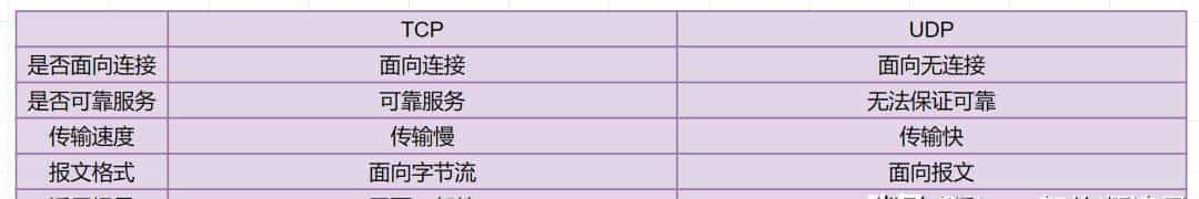 爆肝2W字梳理50道计算机网络必问面试题