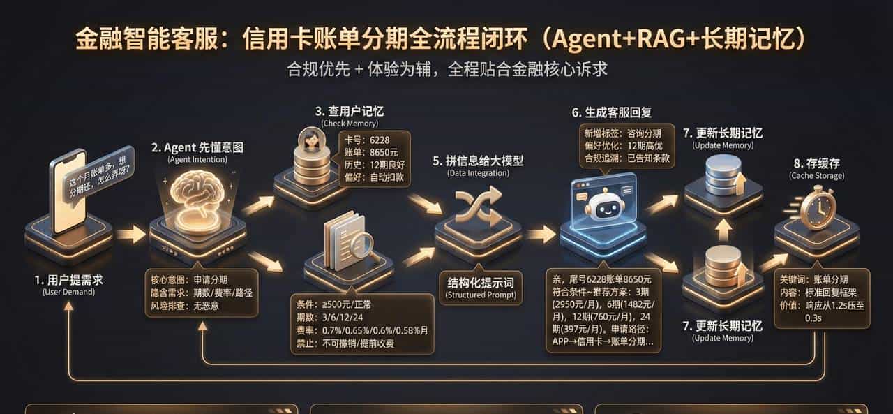 AI PM 进阶笔记「2」：Agent-万字详解-含案例讲解