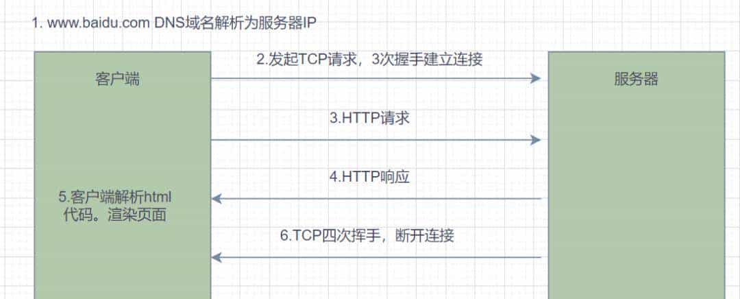 爆肝2W字梳理50道计算机网络必问面试题