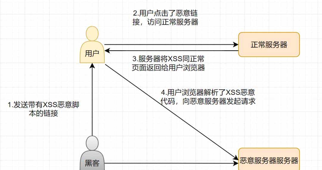 爆肝2W字梳理50道计算机网络必问面试题