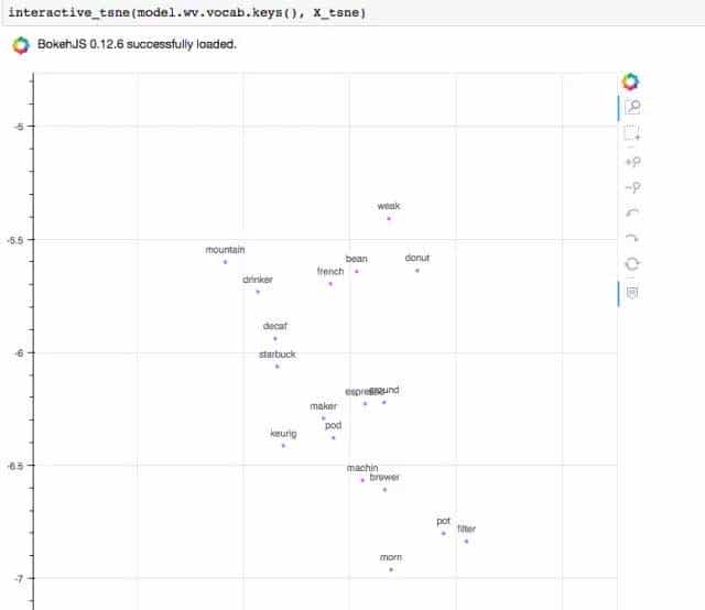 「词嵌入」在自然语言处理中扮演什么角色？一文搞懂其背后原理