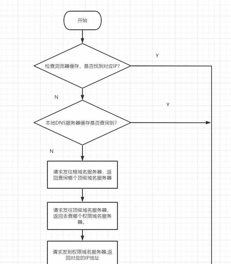 爆肝2W字梳理50道计算机网络必问面试题