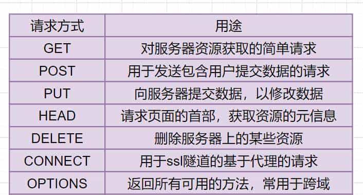 爆肝2W字梳理50道计算机网络必问面试题