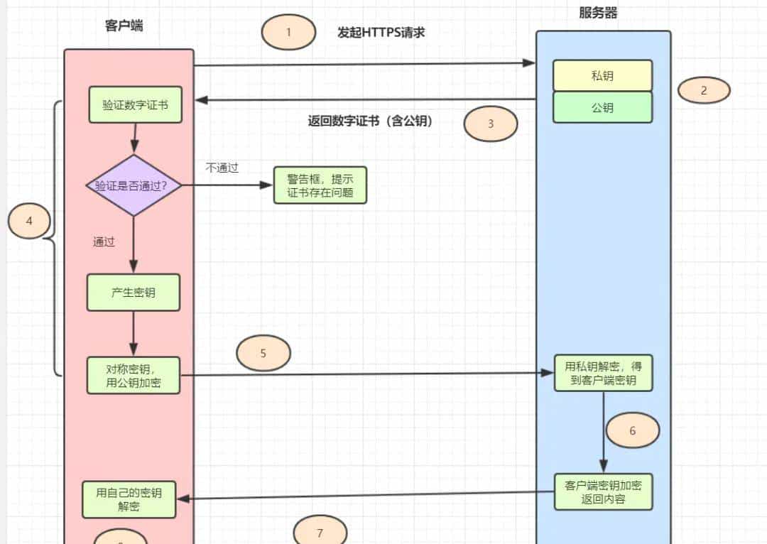 爆肝2W字梳理50道计算机网络必问面试题