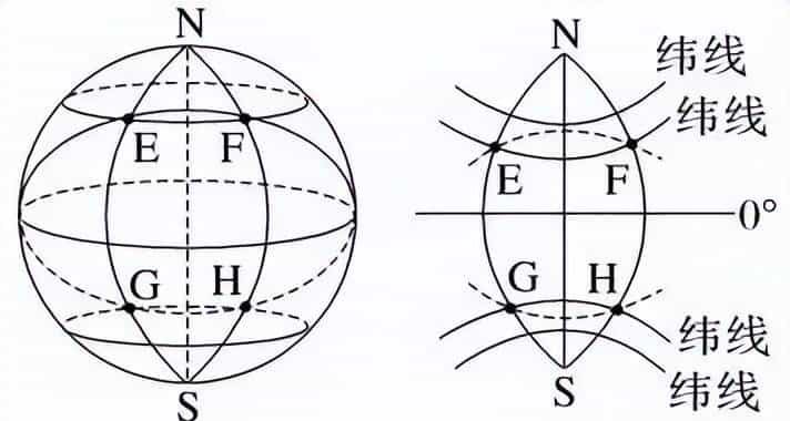天文地理｜利用经纬网定距离、范围和最短航向