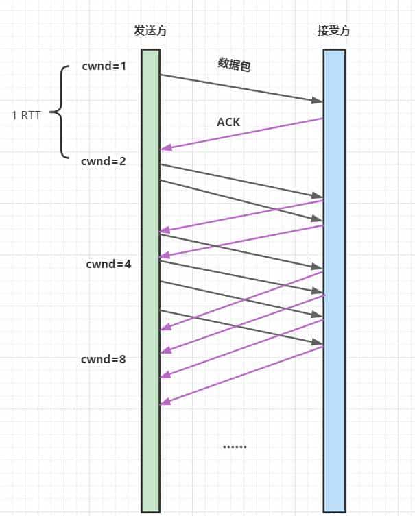 爆肝2W字梳理50道计算机网络必问面试题