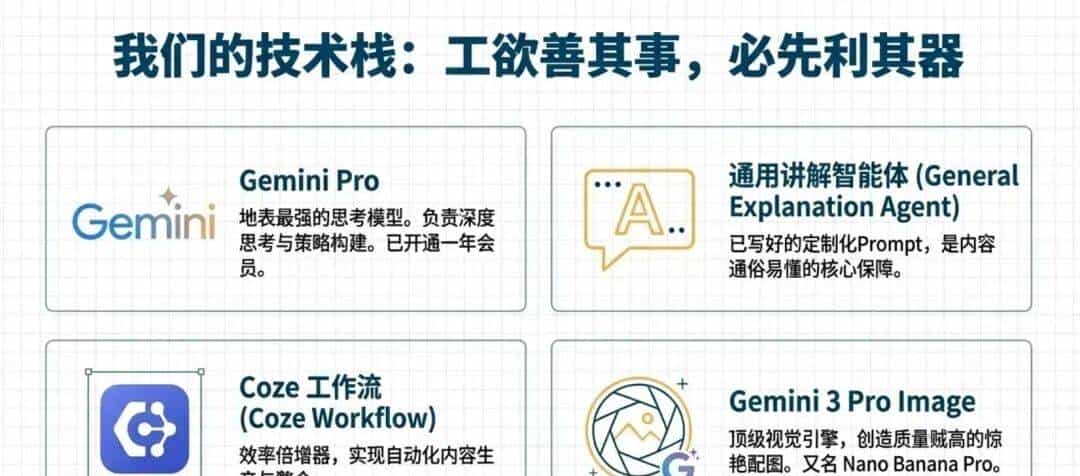 【人工智能】用价值链分析框架，拆解AI赋能的7步运营流程