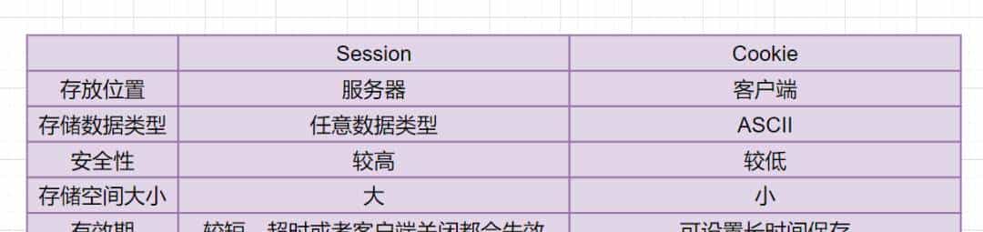 爆肝2W字梳理50道计算机网络必问面试题