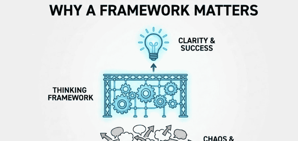【人工智能】用价值链分析框架，拆解AI赋能的7步运营流程