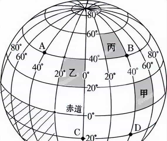 天文地理｜利用经纬网定距离、范围和最短航向