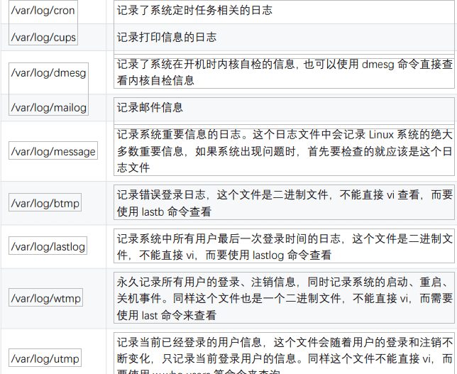 蓝队溯源手册溯源篇