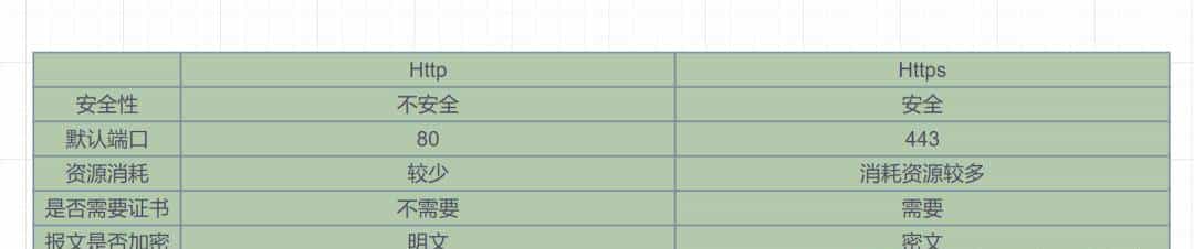 爆肝2W字梳理50道计算机网络必问面试题