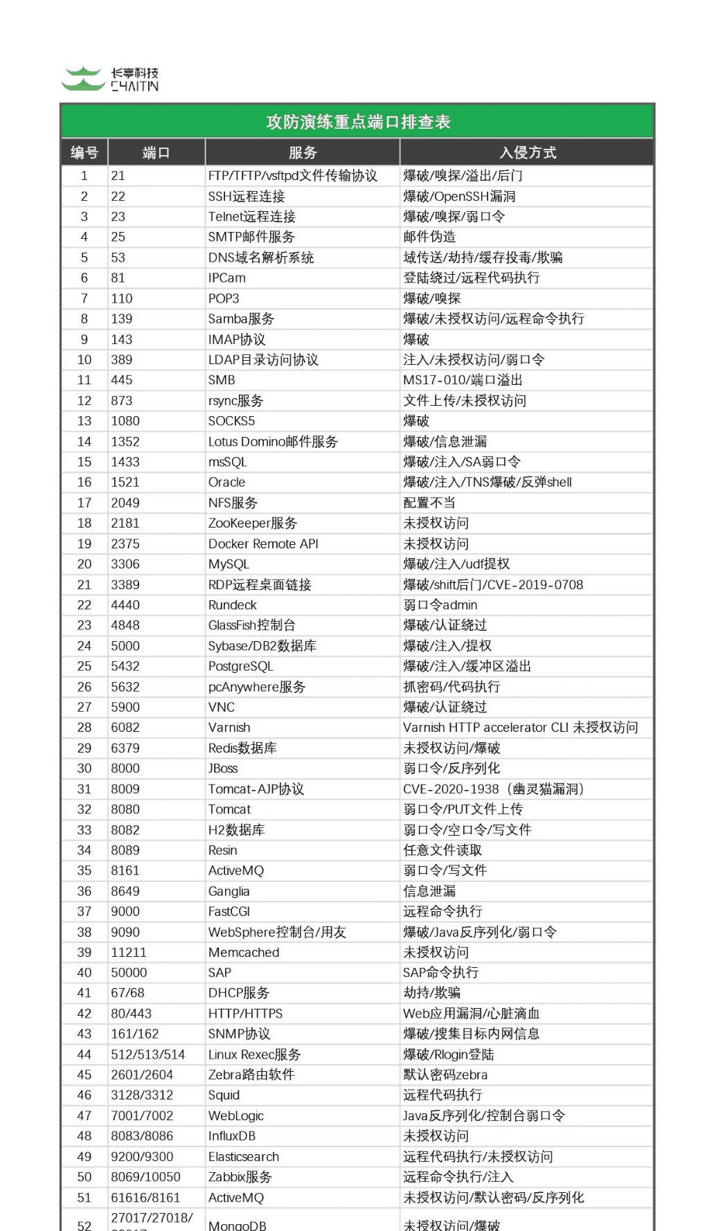 蓝队溯源手册溯源篇