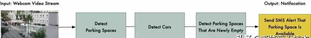 案例｜如何用Python 和 Mask R-CNN 自动寻找停车位（附源码）