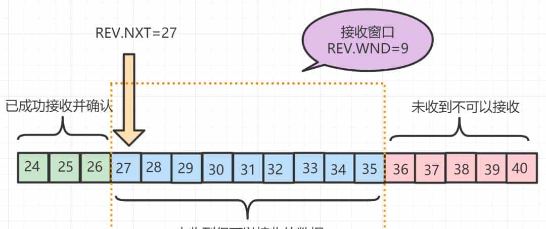 爆肝2W字梳理50道计算机网络必问面试题