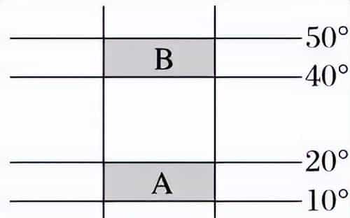 天文地理｜利用经纬网定距离、范围和最短航向