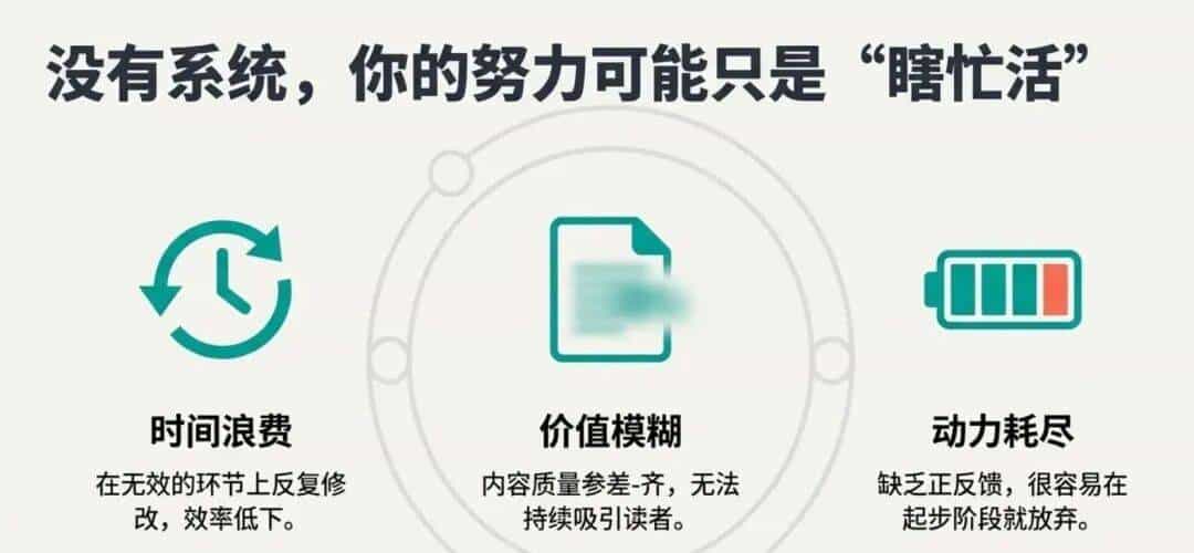 【人工智能】用价值链分析框架，拆解AI赋能的7步运营流程
