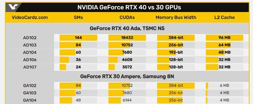 显卡还在大幅降价，“等等党”赢麻了？