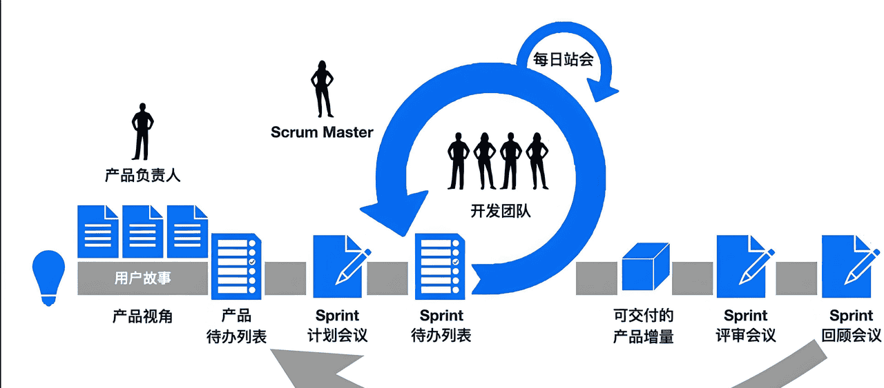 电子电气架构 --- 模型设计和传统设计开发（下）