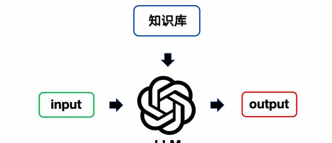 使用RAG构建高质量知识库