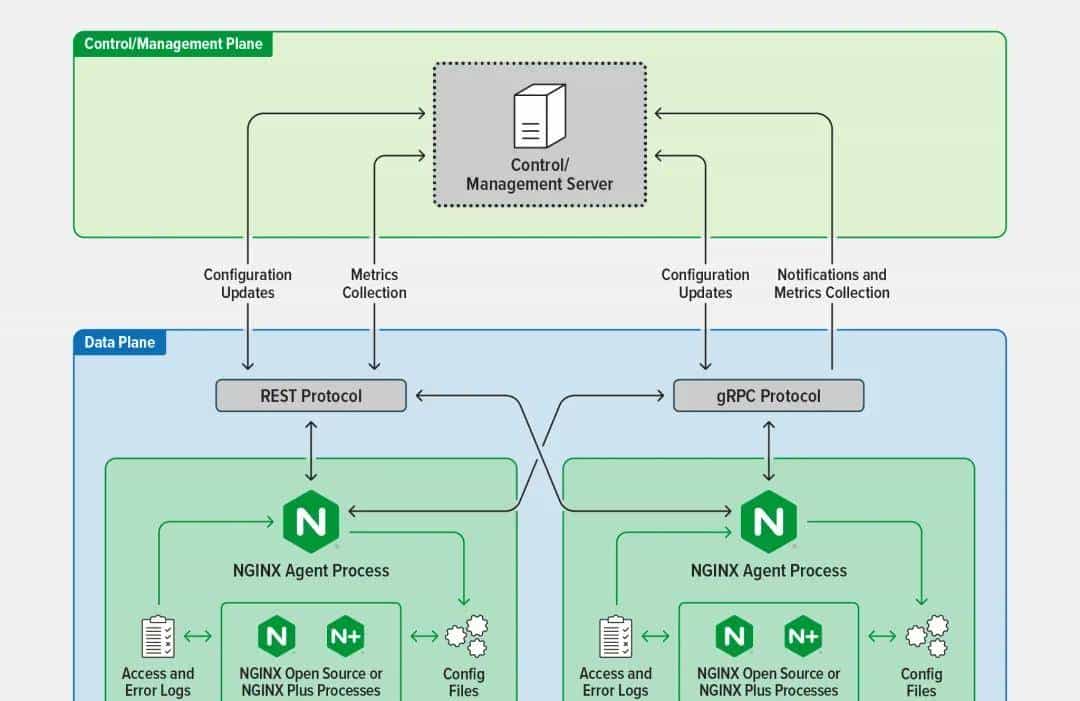 【Nginx】8个免费开源 Nginx 管理系统，轻松管理 Nginx 站点配置