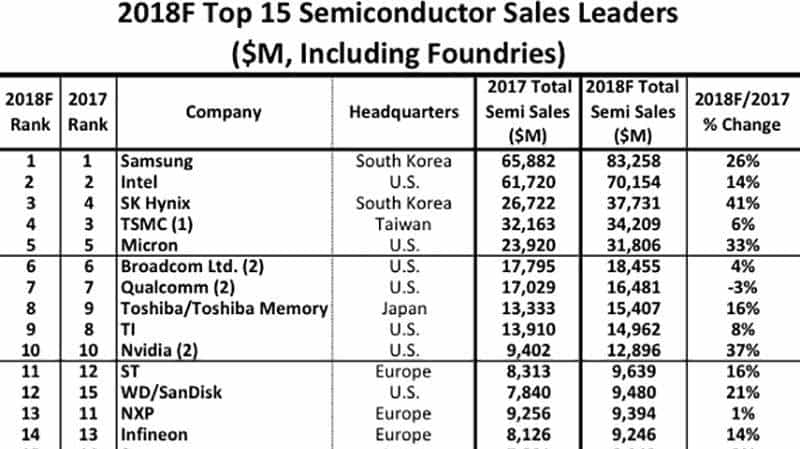 芯片战背后的金钱游戏！61笔半导体并购潮真相