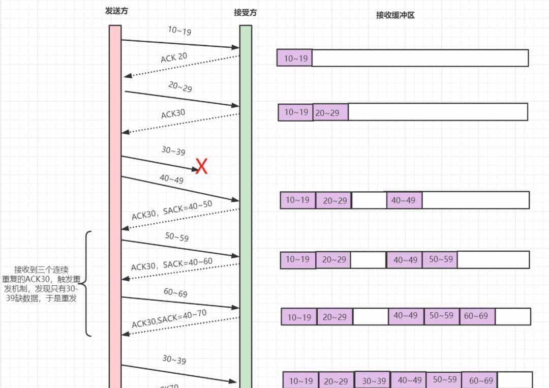 爆肝2W字梳理50道计算机网络必问面试题