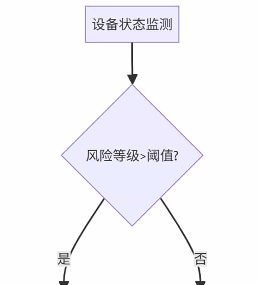 设备资产管理：维护策略整合、实施框架和工具、持续改进