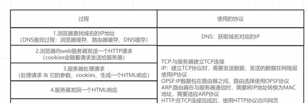 爆肝2W字梳理50道计算机网络必问面试题