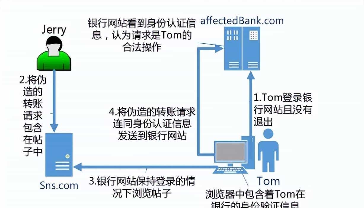爆肝2W字梳理50道计算机网络必问面试题