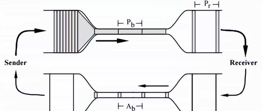 爆肝2W字梳理50道计算机网络必问面试题