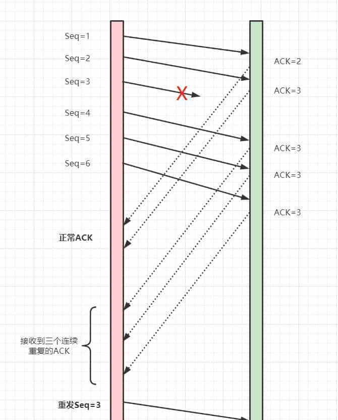 爆肝2W字梳理50道计算机网络必问面试题