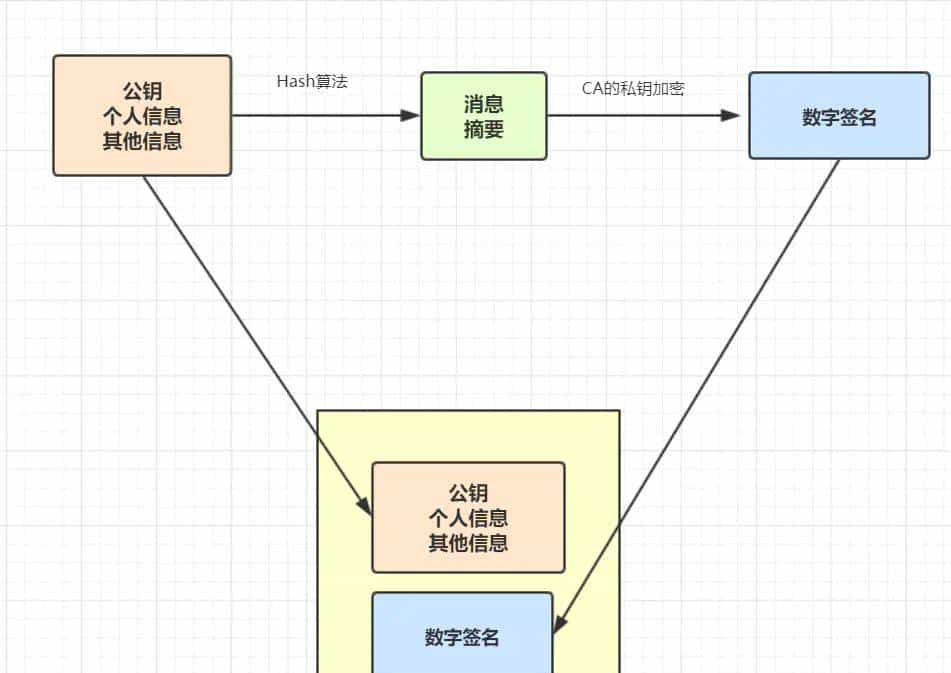 爆肝2W字梳理50道计算机网络必问面试题