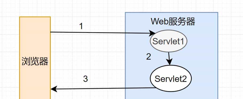 爆肝2W字梳理50道计算机网络必问面试题