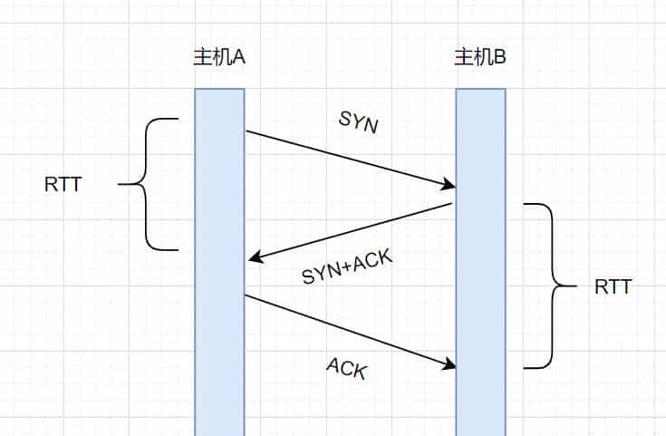 爆肝2W字梳理50道计算机网络必问面试题