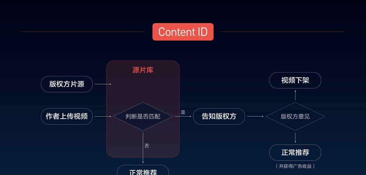 头条号推“原创倍增”计划，原创短视频将获“号外”推广资源