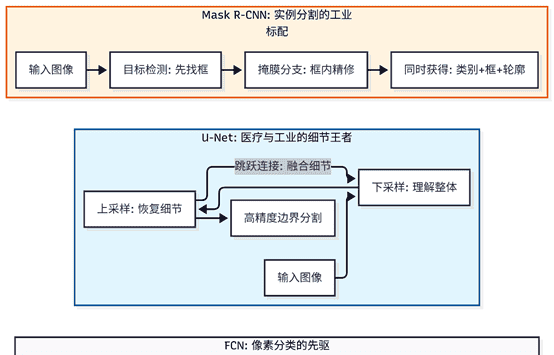 第 9 篇 图像分割：深入像素的“明察秋毫”