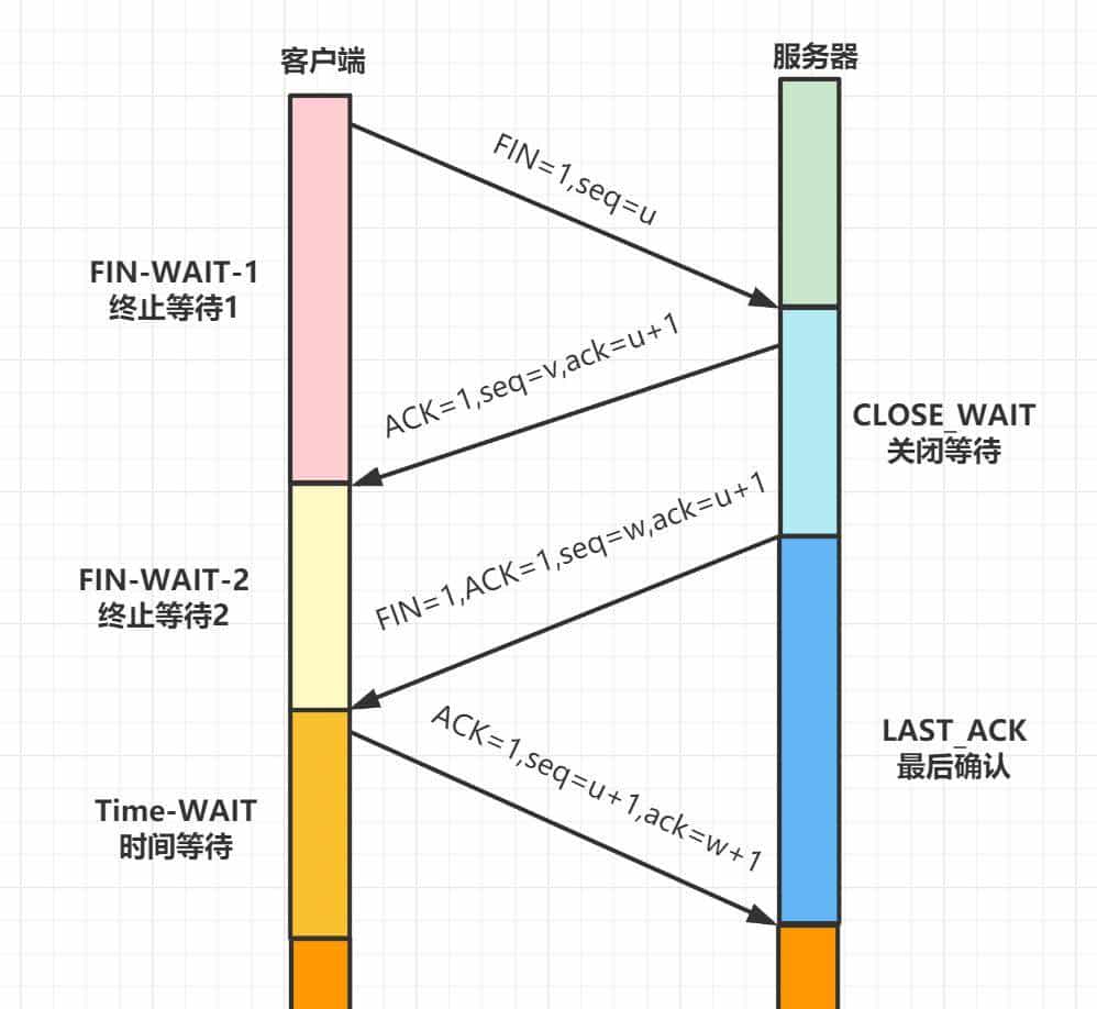 爆肝2W字梳理50道计算机网络必问面试题