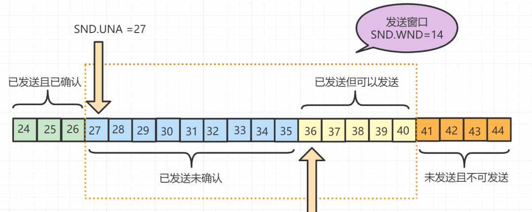 爆肝2W字梳理50道计算机网络必问面试题