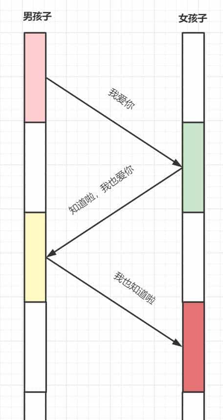 爆肝2W字梳理50道计算机网络必问面试题
