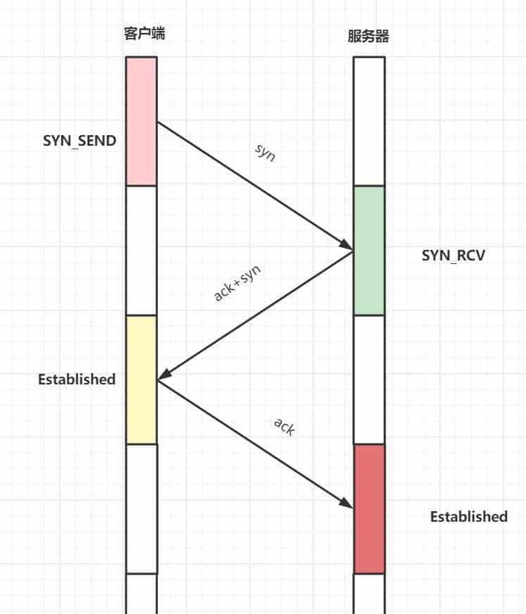 爆肝2W字梳理50道计算机网络必问面试题