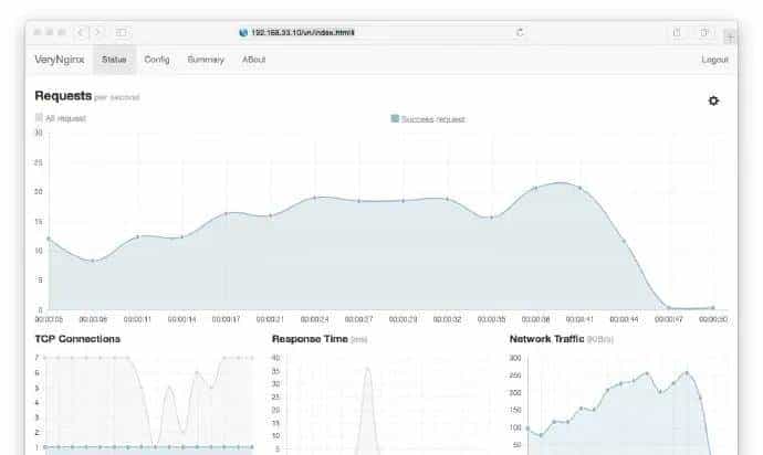 【Nginx】8个免费开源 Nginx 管理系统，轻松管理 Nginx 站点配置