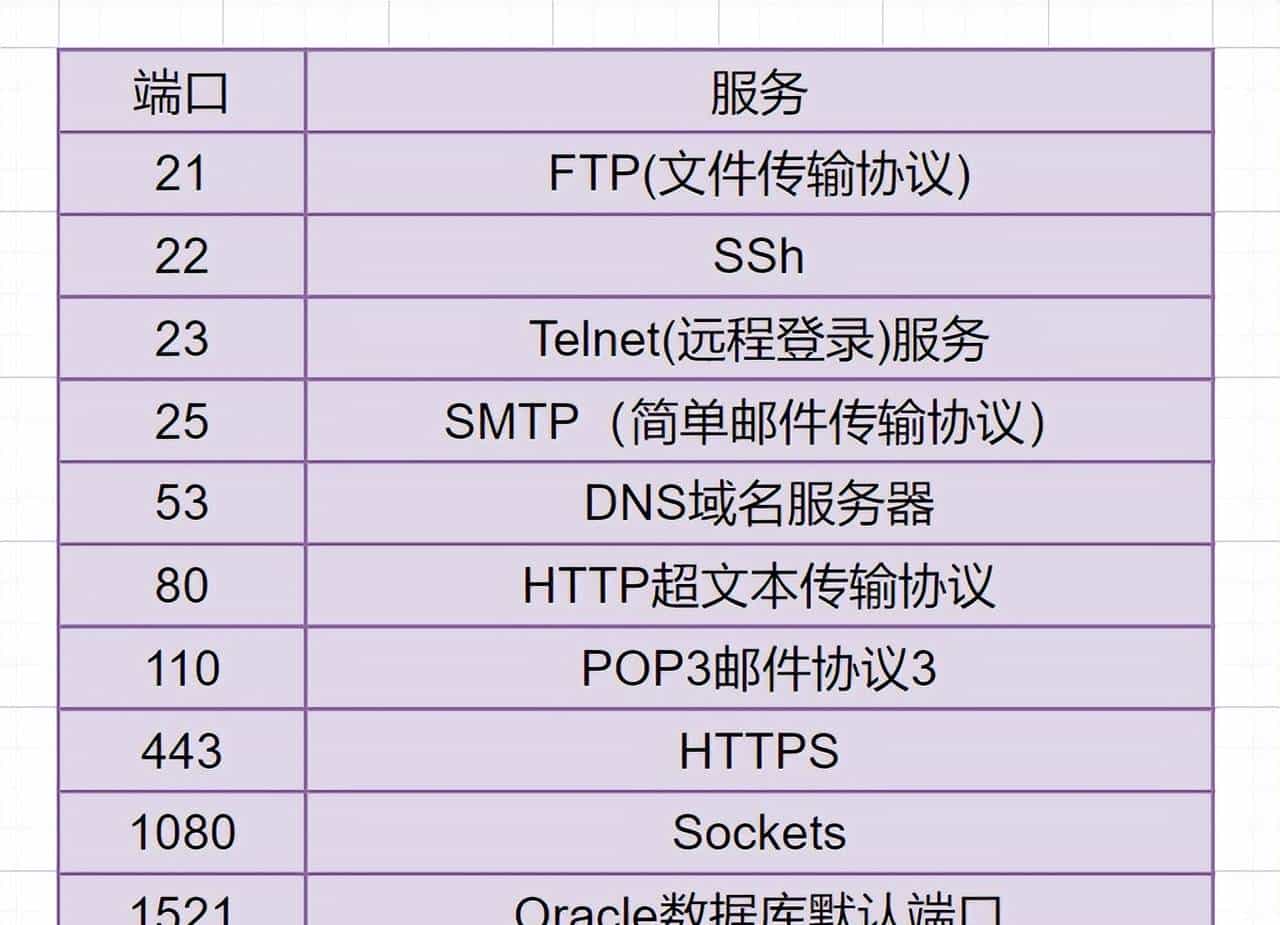爆肝2W字梳理50道计算机网络必问面试题