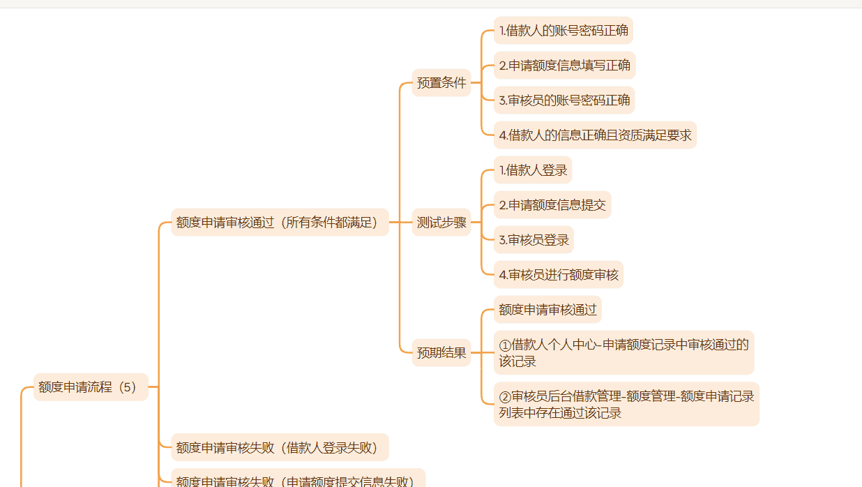 软件测试金融项目前期工作(项目介绍和业务流程)
