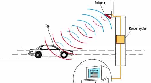 安防人必须了解的RFID知识