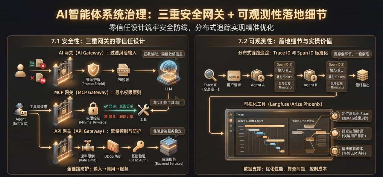 AI PM 进阶笔记「2」：Agent-万字详解-含案例讲解