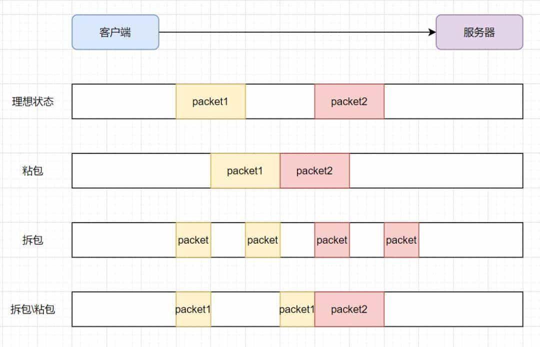 爆肝2W字梳理50道计算机网络必问面试题