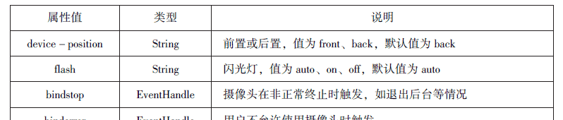 微信小程序知识总结