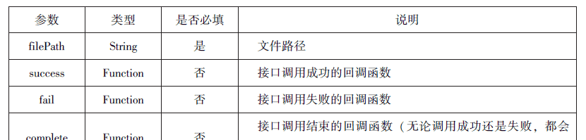 微信小程序知识总结
